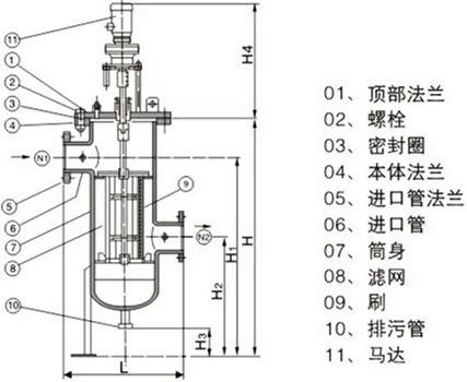 全自動(dòng)清洗過濾器結(jié)構(gòu)圖
