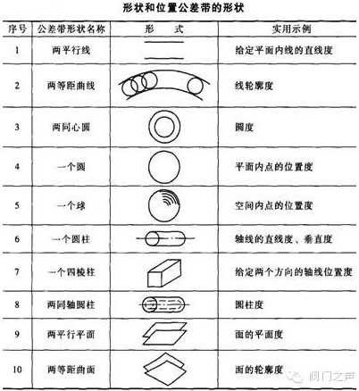 Y型過(guò)濾器